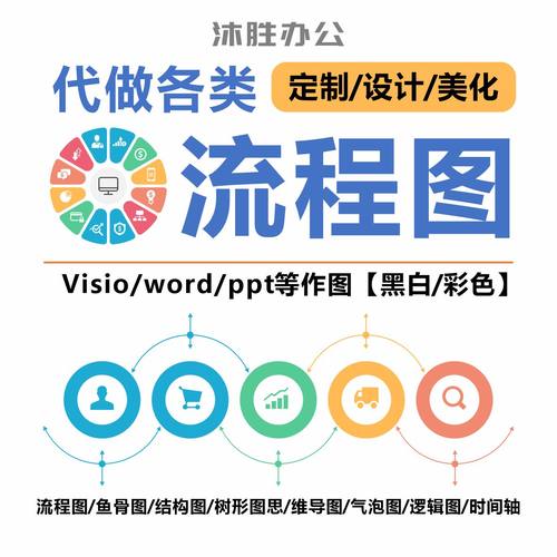 流程图制作visio代画技术路线图PPT思维导图组织架构图word框架图