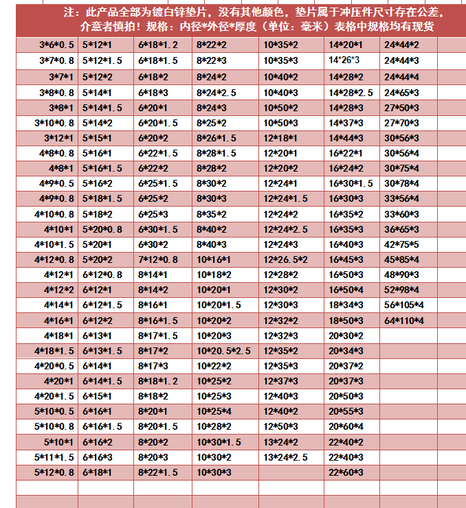 加厚m3自攻螺丝平垫圈铁垫片圆形垫片068加大平垫片123镀锌金属45