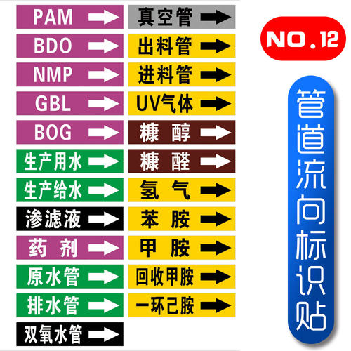 化工管道标识贴介质流向箭头色环反光膜箭头贴PAM BDO NMP 氢气苯甲胺进出料管糠醛醇生产用水示签指示贴定做