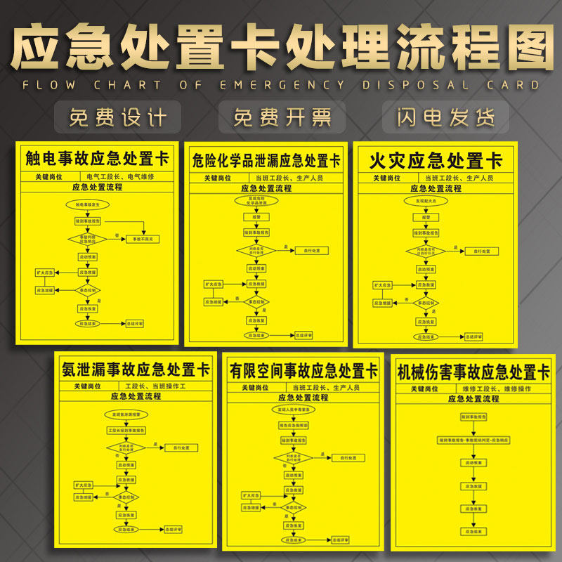 危险化学品泄漏有限空间事故机械伤害氨安全用电事故流程卡片标识牌
