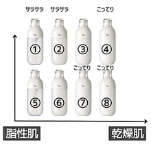 包邮日本本土版IPSA茵芙莎流金水乳套装日版自律乳新me乳液R3