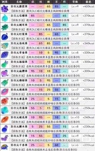 宝可梦传说za超次元爆涌 异次元树果 5元30个任意指定道具组合dlc