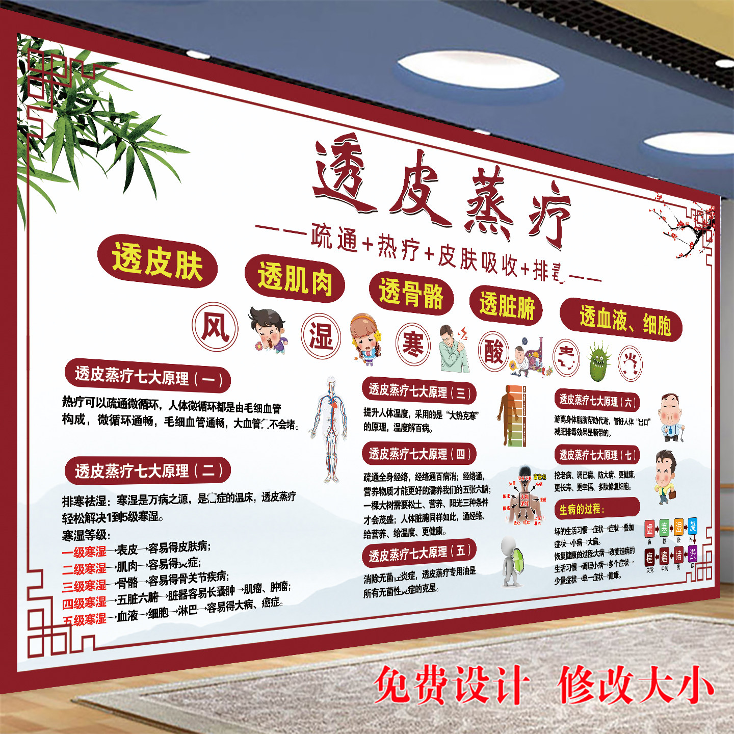 透皮蒸疗海报养生馆装饰画汗蒸图片古方熏道宣传跃莱广告熏蒸挂画
