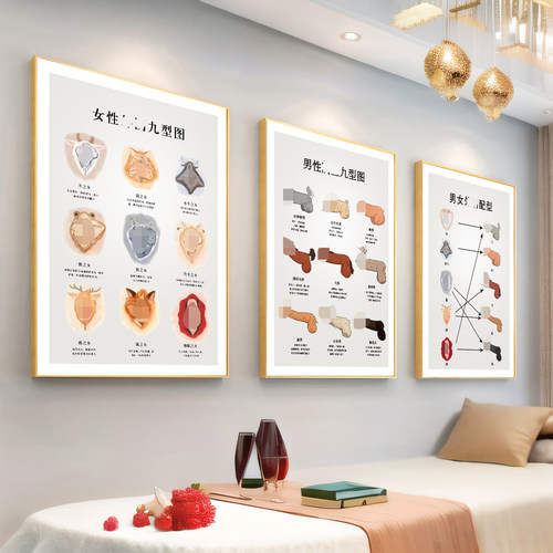 私密九型图女性生殖广告疗愈挂画