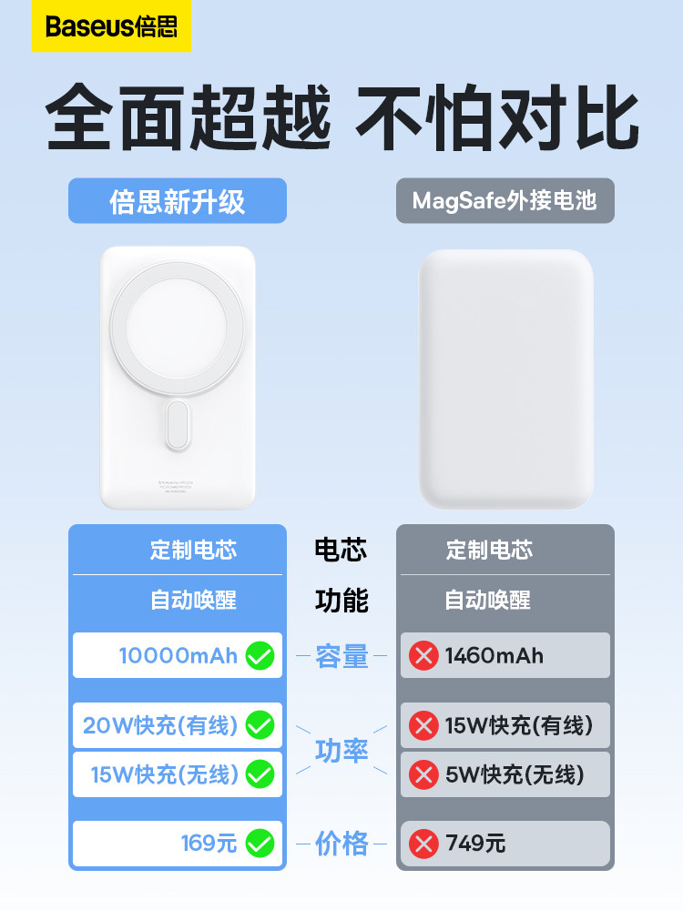 倍思磁吸无线充电宝10000毫安MagSafe20W快充适用于苹果专用iphon属于什么档次？