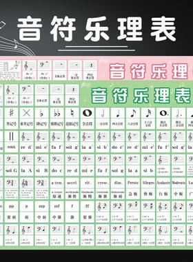 音符乐理表墙贴画可定制尺寸