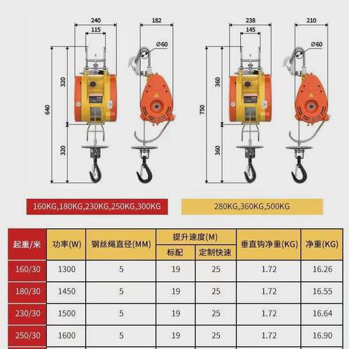 台湾提升机电动220v快速微型便携悬挂0.5t吊机小型小金刚电葫芦