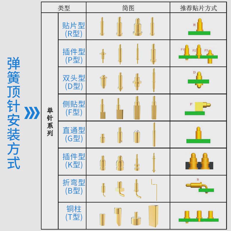 pogopin破板插件铜柱3-5.9镀金黄铜弹簧顶针tws充电触点弹针批发
