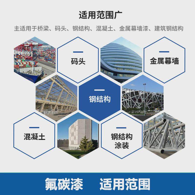 供应金属氟碳漆户外钢结构工程防腐底漆栏杆铁门金属氟碳漆涂料,基础建材,金属漆,淘宝优惠券,粉丝福利购,淘宝优惠卷