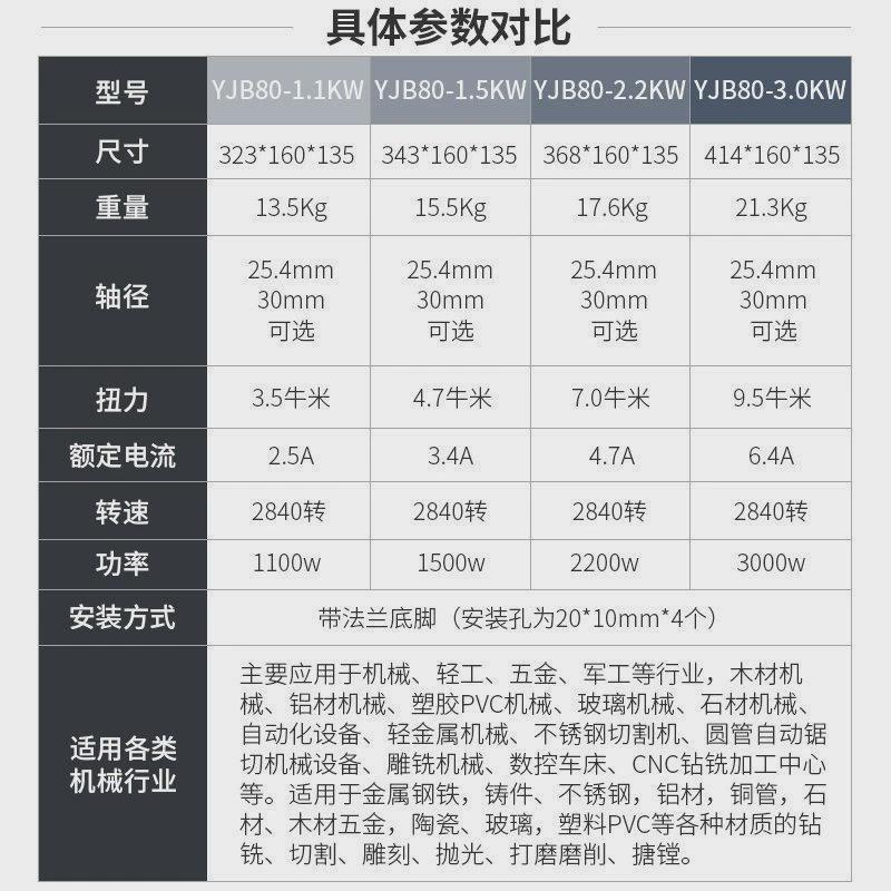 铝合金木工切割2.2kw夹锯片高速铜管主轴直线电机夹砂轮打磨马达