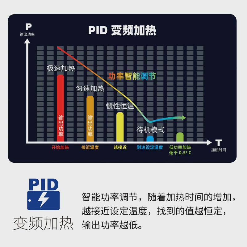 热销Giangarden爬宠变频加热垫恒温加热垫保温垫加热膜PID温控