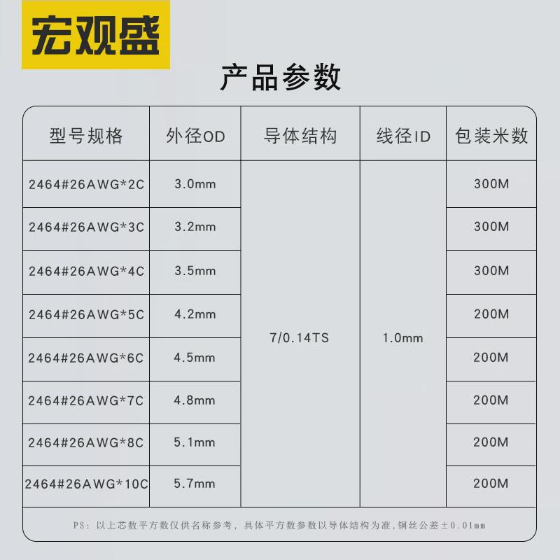 大量现货2464信号线26awg二芯3芯6芯7芯10芯白色护套连接线