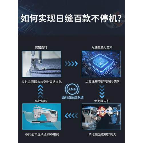 工业缝纫机缝纫机快反王a5e-a厚料薄料tan电脑家用平车通用杰克