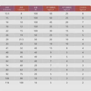 金牛头钢丝管PVC软管GBH透明胶管排水抽油耐高压19x2632x41