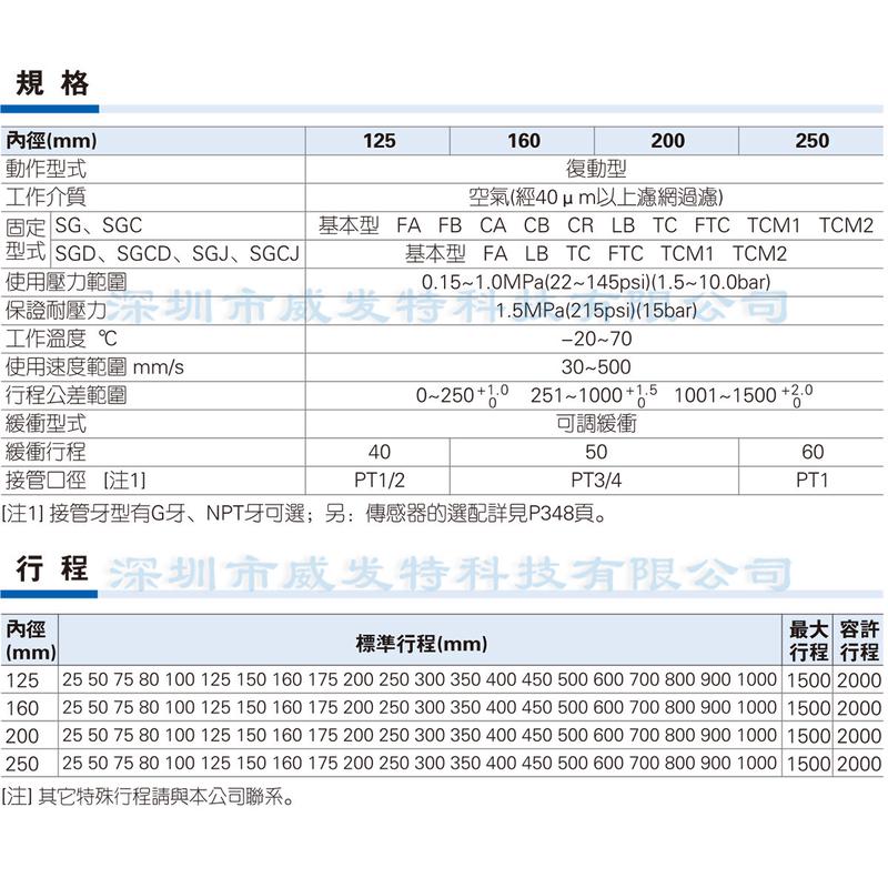SGC250*25X50X75X100X125X150X175-S亚德客标准气缸