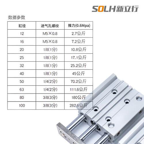 轴三气缸带导杆mgpm63-25zmgpm63-75zmgpm63-150zmgpm60-200z