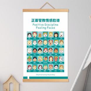 正面管教情绪脸谱儿童喜怒哀惧情绪认知主题环创心理角实木挂画