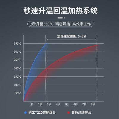 姚电烙铁t210小型工焊台焊锡笔电焊电洛铁便携jbc焊笔