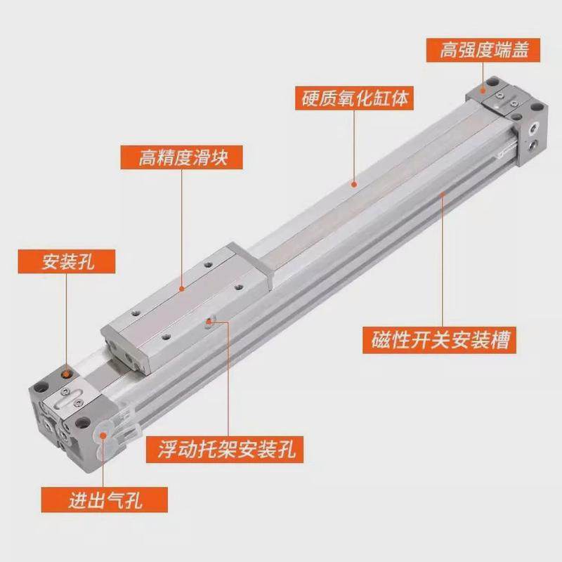 smc型杆无机械式气缸my1b10/16g/20/25/32/40/50/63-100/2,标准件/零部件/工业耗材,气缸,淘宝优惠券,粉丝福利购,淘宝优惠卷