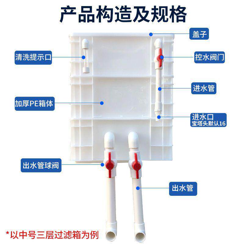新款鱼缸鱼池过滤器盒滤滴周转箱过滤系统增氧培菌上置过滤滴流盒
