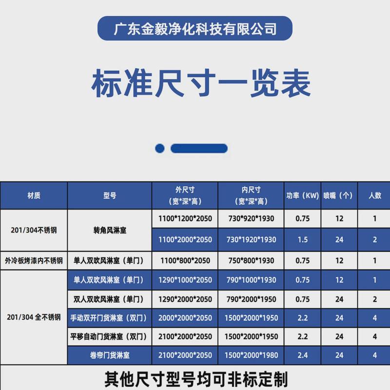 304不锈钢风淋室源头201全自动双吹货淋室单人双人智能语音风淋房