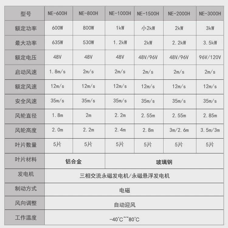 Ветрогенератор 昇维h型垂直轴风力发电机组300w500w1000w低阻风力小型风力发电