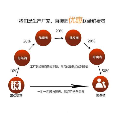 入户门别墅铝艺大门密码指纹铝艺双开门农村庭院智能铸铝精雕大门