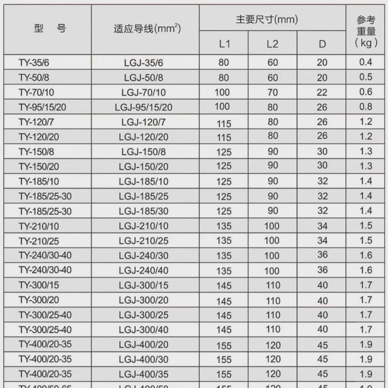 ty液压型t型线夹钢芯铝绞线ty35-630引流板压缩线夹单导线设备型