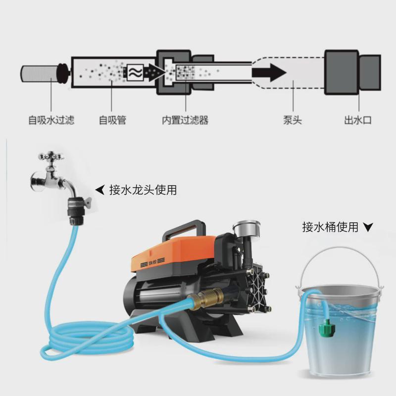 热销大功率洗便携高压洗车机家用220v全自动洗车机清洗机洗车器洗