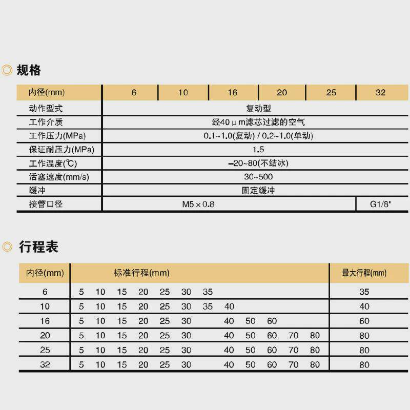 emc亿太诺磁石eu自由安装气缸61016202532基本型气缸带气缸