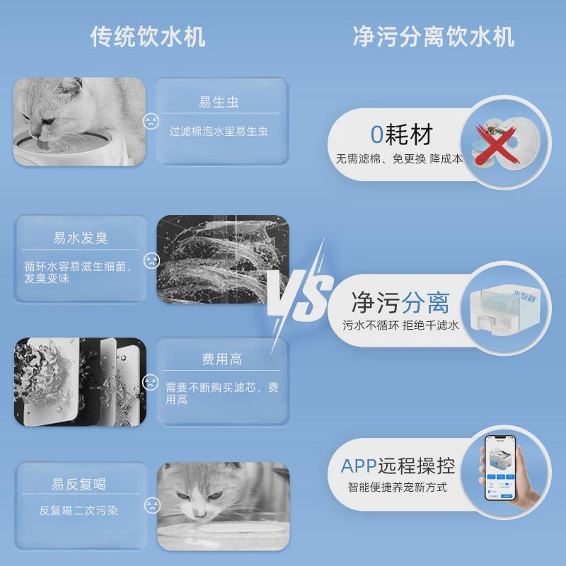 流动恒温猫咪饮水机宠物自动喂水净污分离宠物用品不插电狗猫喝水