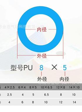 气动tpu聚氨酯蓝pu4*2.5红色软管透明黑色空压机管jinen