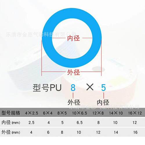 tpu气动软管8*5聚氨酯气管空压机风管皮管水管