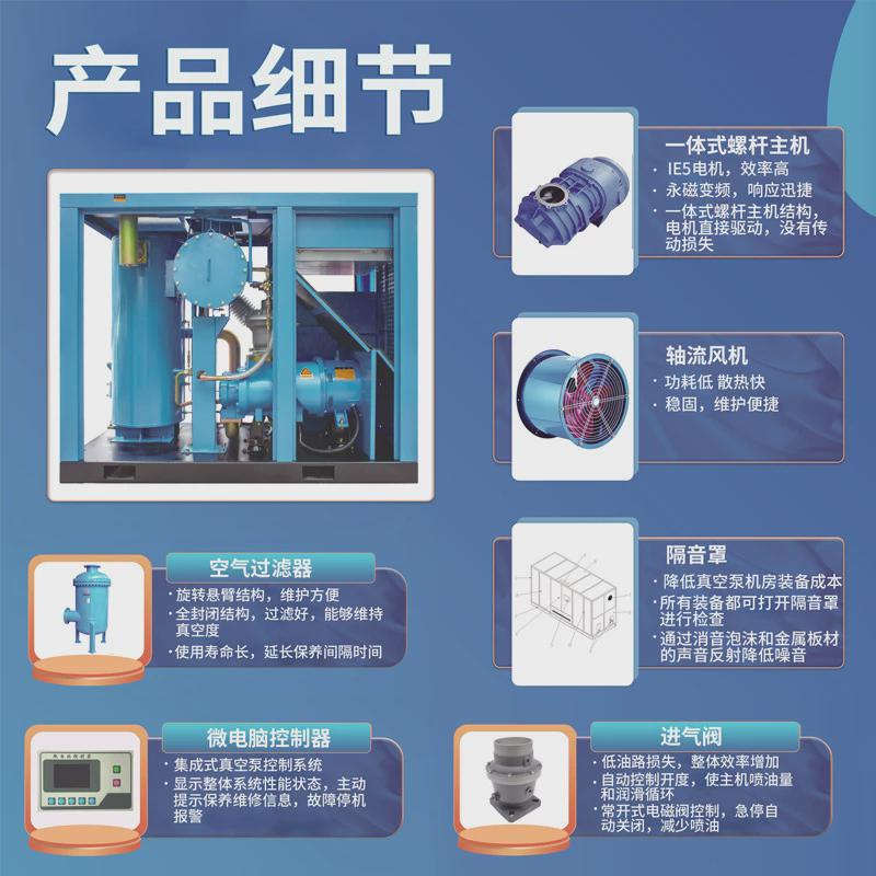 低噪无油永磁变频螺杆式真空泵吸塑、电子、造纸250千瓦一体机