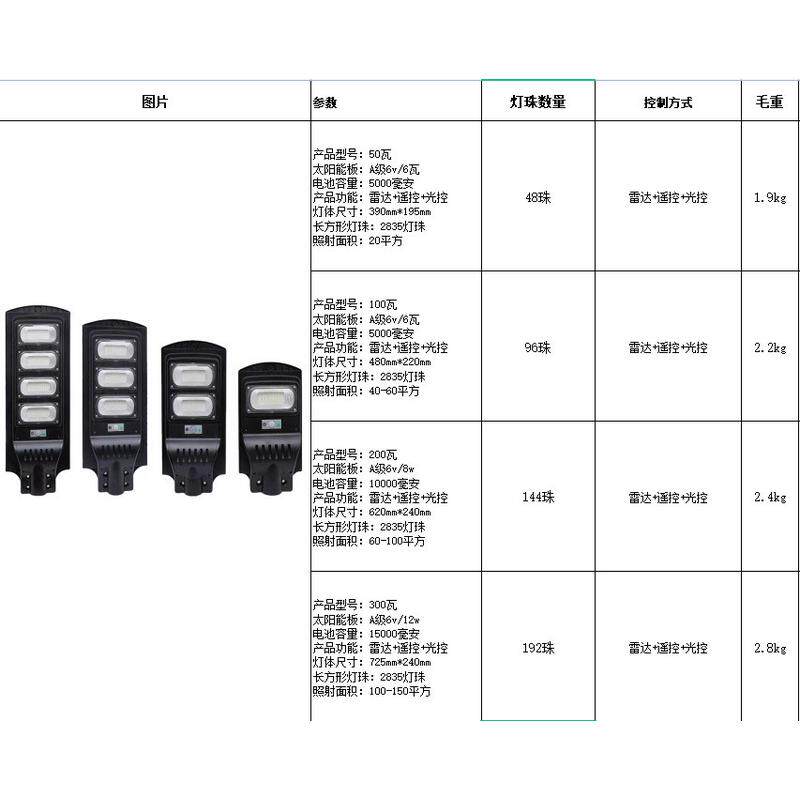 太阳能灯农村家用户外庭院灯超亮一体化led防水声控人体感应路灯