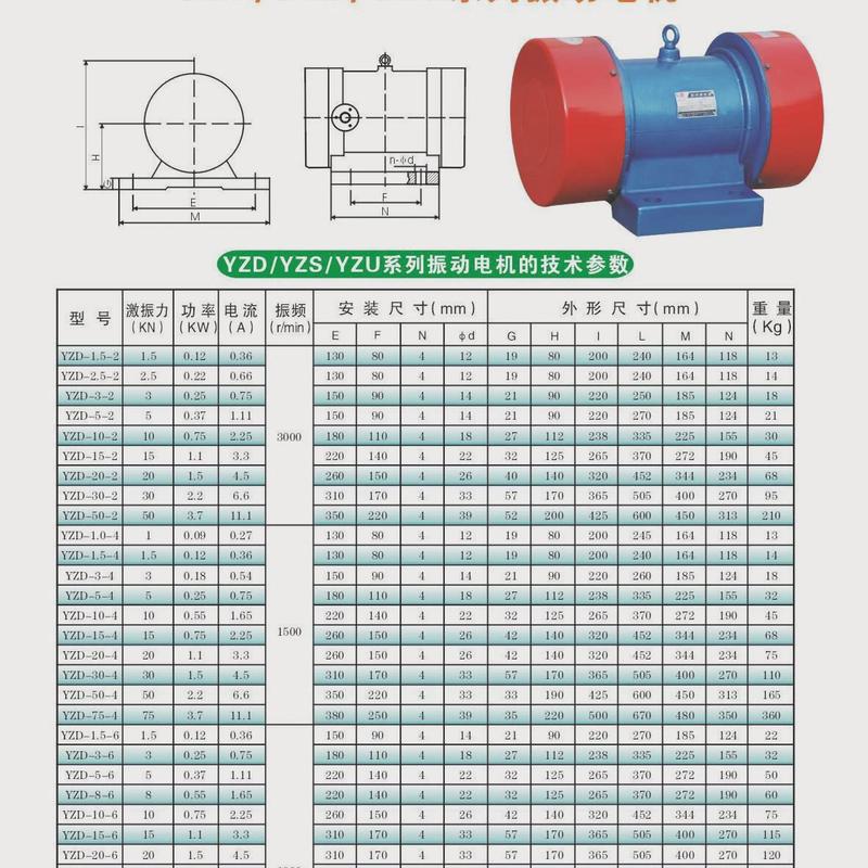 振动电机功率-3-6yzs0.25kw振动筛振动电机