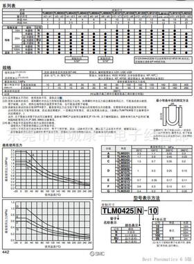 smc树氟脂管tlm0604n-100