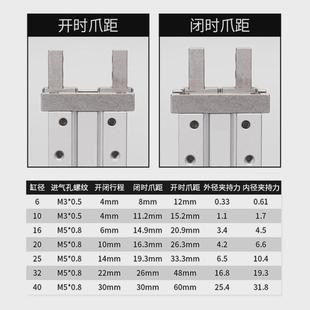 CHFL2纽立得气爪平行手指气缸CHF2 1610620253240SCD1D2D3