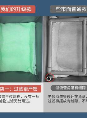小型鱼缸室外鱼池周转箱过滤箱过滤器上置滴流盒过滤循环增氧系统