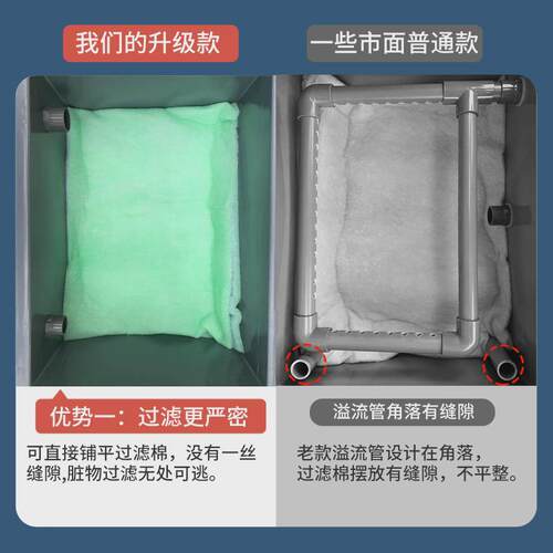 小型鱼缸室外鱼池周转箱过滤箱过滤器上置滴流盒过滤循环增氧系统