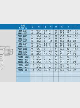 插接气管接头ph4/6/8/10-g01/02/03/04外六角弯通快速快气动头
