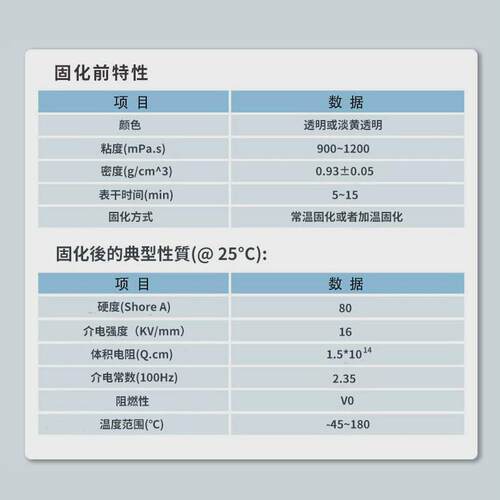 vo阻燃无阻焊三改性胶通讯系统汽车电子披覆密封胶防有机硅三防漆