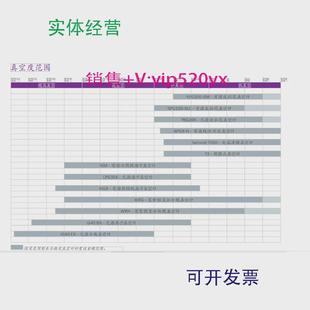 现货供应Edwards爱德华有源冷阴极潘宁AIM真空计AIM XLDN40CFD146