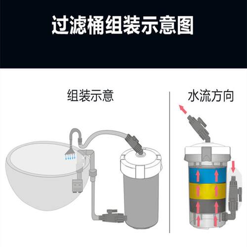 工厂陶瓷鱼缸过滤器陶瓷缸过滤桶金鱼缸圆形鱼缸过滤器外置过滤桶