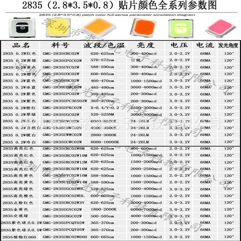 现货2835点粉红色0.5w3v红灯贴片发光led二极管灯珠支持订做
