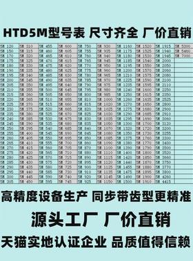 橡胶同步带STD1270-S5M1275-S5M1280-S5M传动带皮带