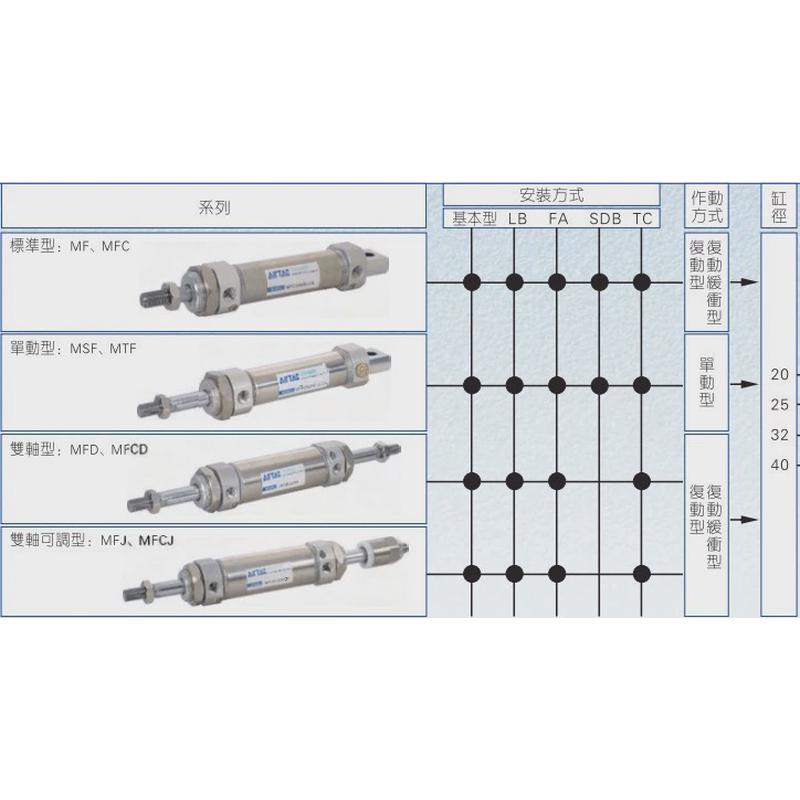 亚德不锈钢mf40x10-15-20-25-30-40-50/60/75/80-s客迷你气缸