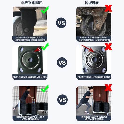 ytop卓烨工业特重型脚轮吨承重8万向轮尼龙脚轮工业定向轮