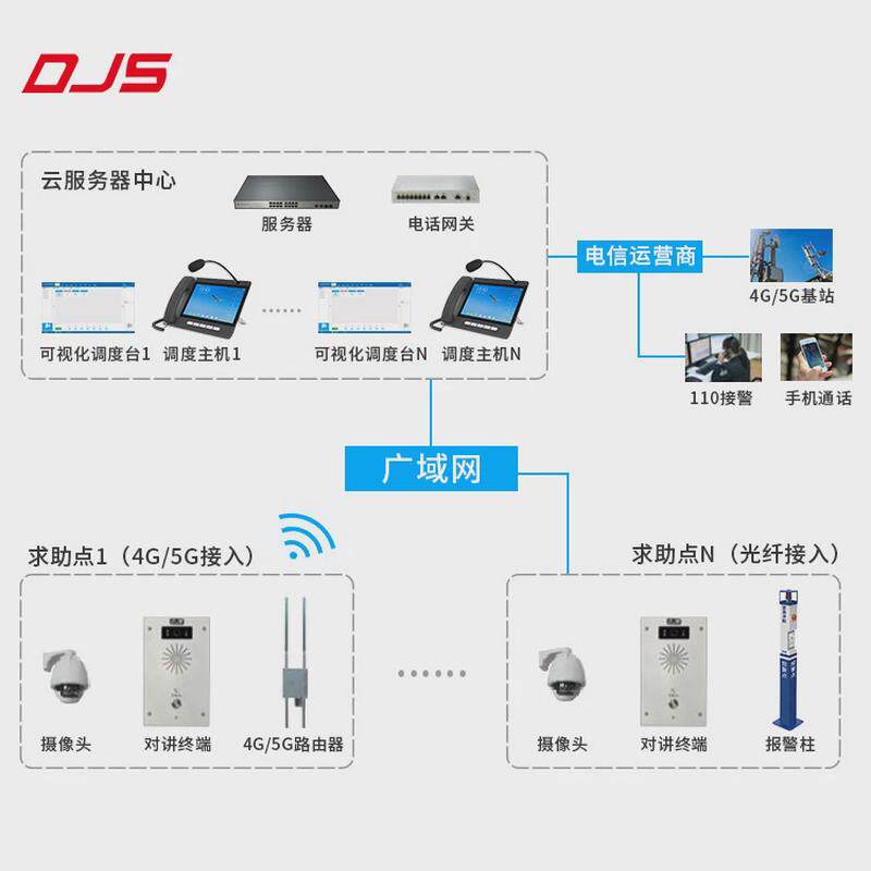 景区学校户外可视一键报警柱sip广播喊话三方会议ip调度系统平台