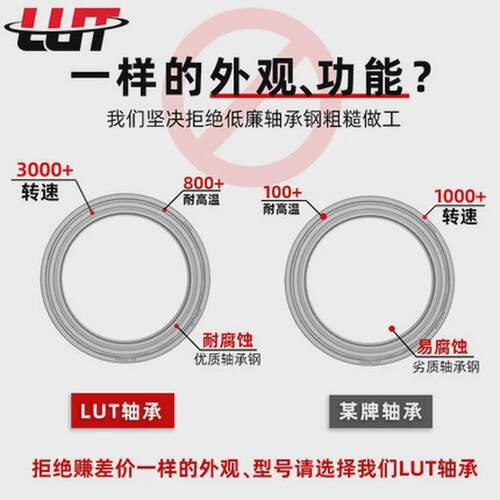 瑞典替代进口高精密包邮618/600m618/630m618/670m替代进口轴承